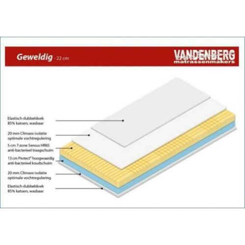 BESTE KEUS traagschuim matras 60% goedkoper! ELKE maat