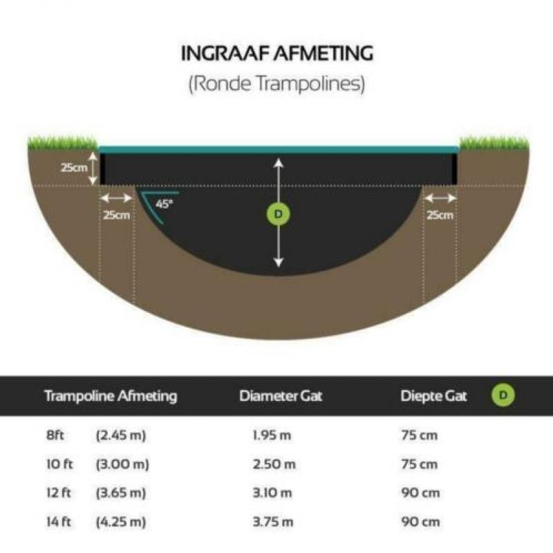 Ingraaf Trampoline Flatground Capital Play Groen 427 cm 446